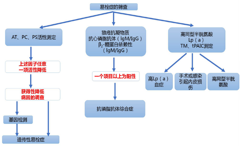 截图202207091730115920.png