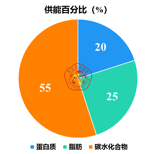 d1fb112b0911dd4c6be8f14c419ee2fb.png