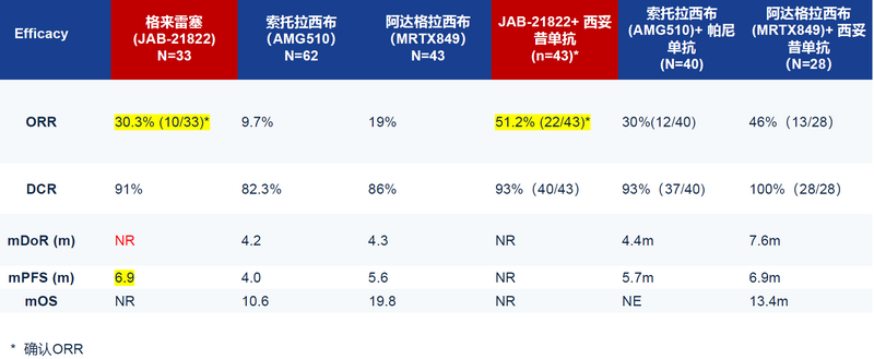 格来雷塞（JAB-21822）：KRAS G12C抑制剂-3.png