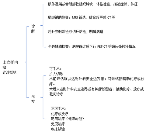 截图202412031519477357.png