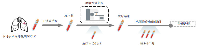 动态监测ctDNA-MRD预测局部晚期NSCLC放化疗疗效-1.png