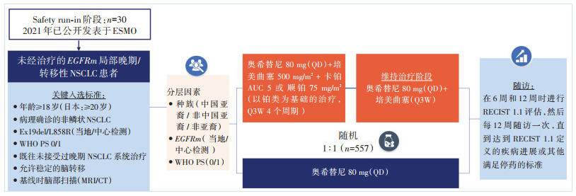奥希替尼联合化疗在伴有EGFR突变晚期非小细胞肺癌一线治疗中的应用-1.png