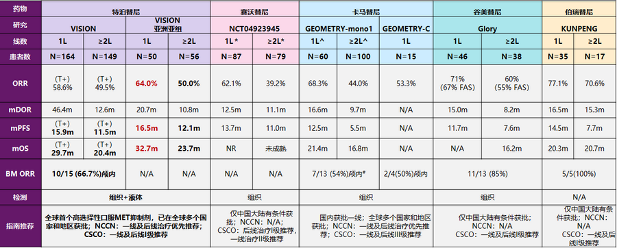 MET ex14跳跃突变晚期非小细胞肺癌的靶向治疗-1.png