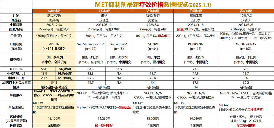 MET ex14跳跃突变晚期非小细胞肺癌的靶向治疗-1.png