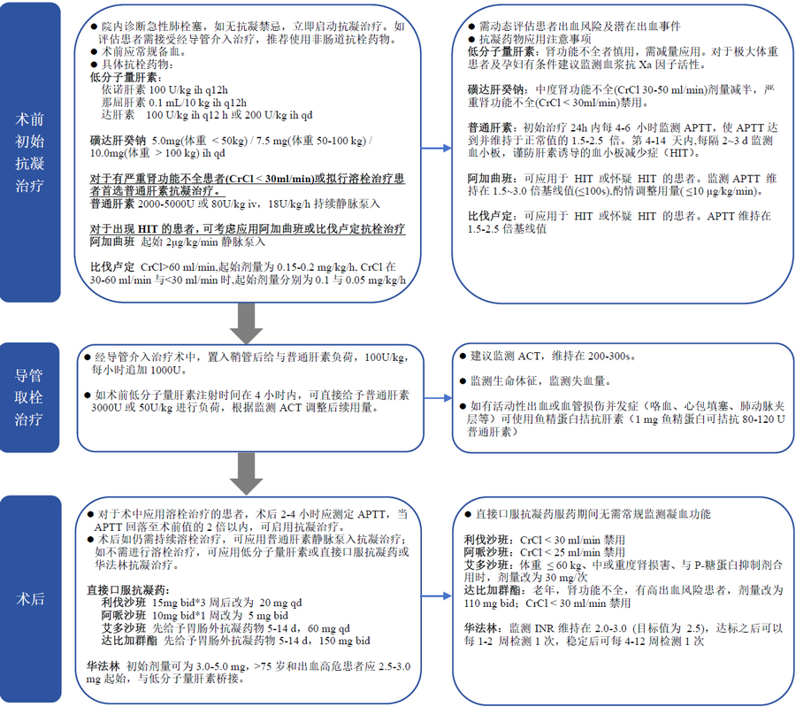 围术期抗血栓药物规范使用：急性肺栓塞-1.png