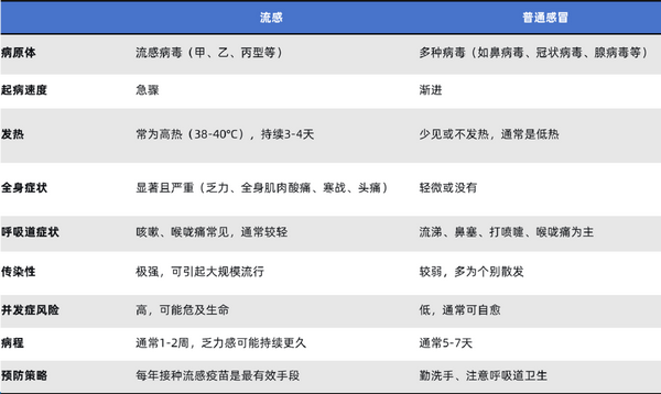 流行性感冒的防治要点-1.png