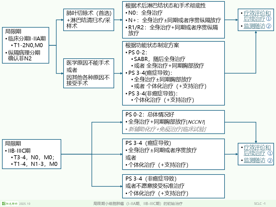 sclc02.png