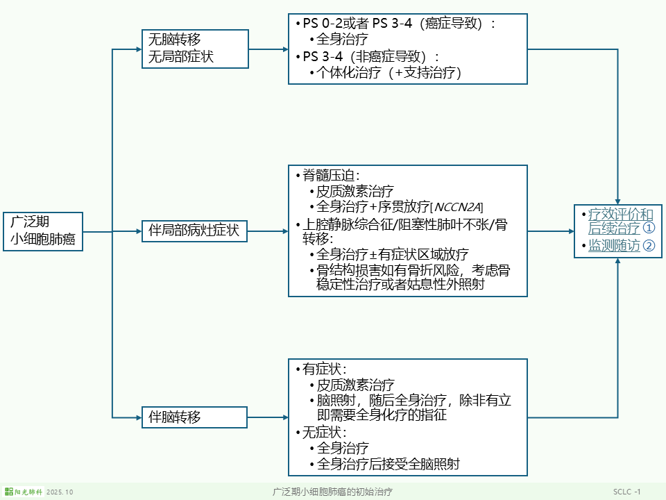 sclc03.png