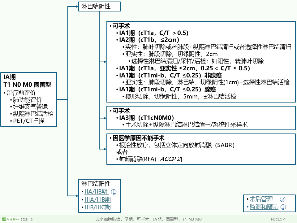 nsclc-1a.png