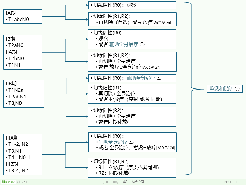 nsclc-i-iii-adj.png