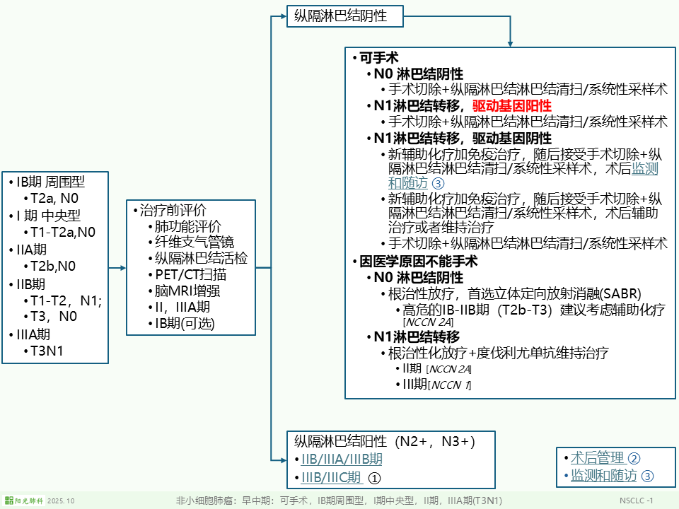nsclc-i-iii-multi.png